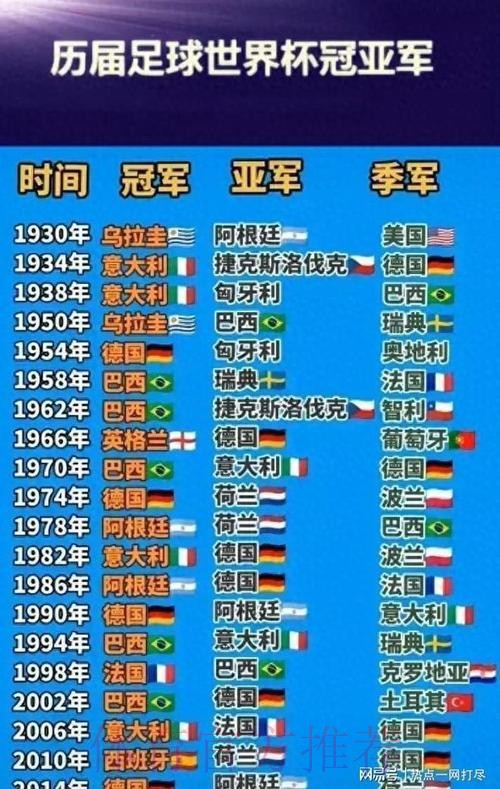 深度分析预测世界杯冠军球队归属 深度分析预测世界杯冠军球队归属