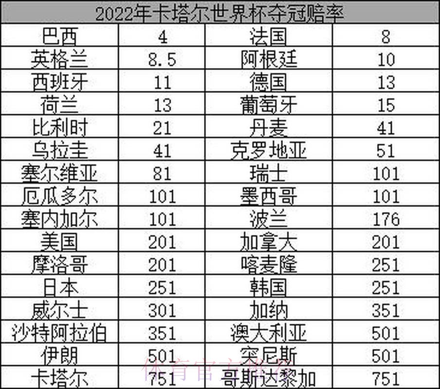深入解析世界杯赔率及背后的玄机 深入解析世界杯赔率及背后的玄机