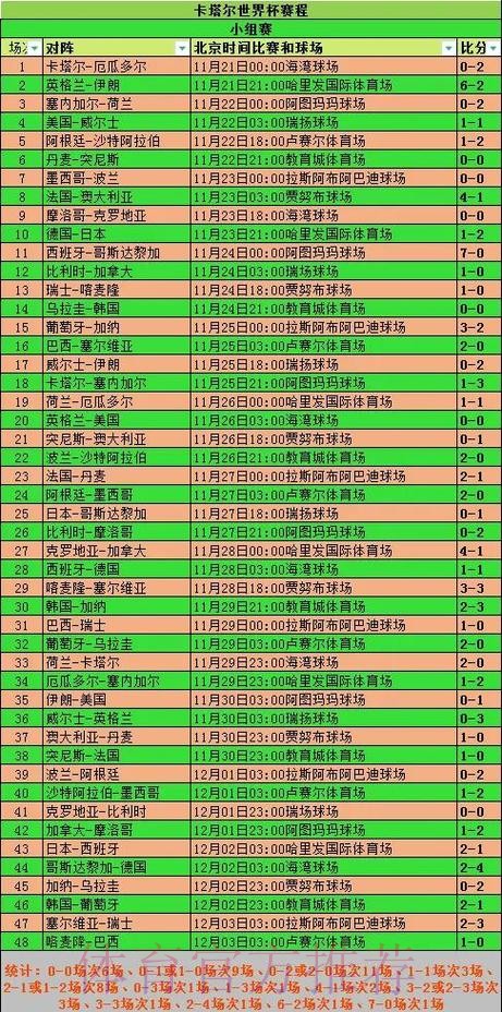 全面解析世界杯球队表现及数据统计 全面解析世界杯球队表现及数据统计