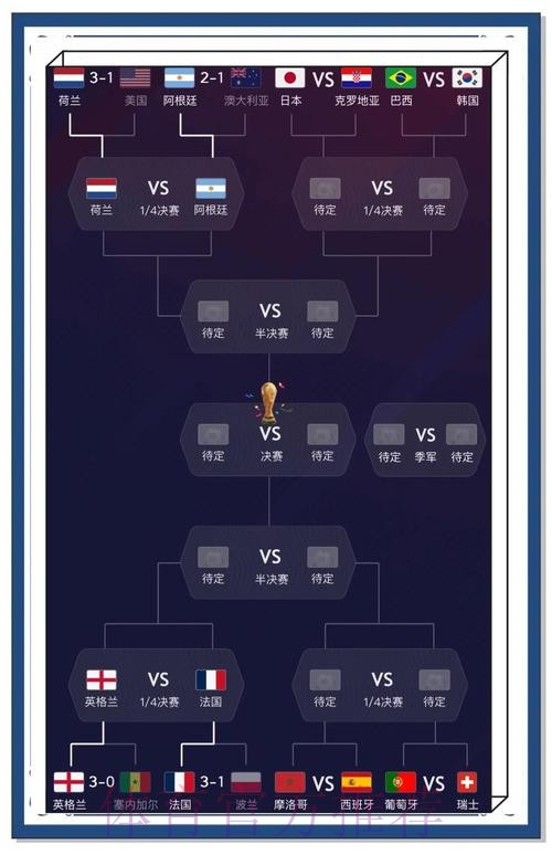 2022世界杯热门下注分析与预测 2022世界杯热门下注分析与预测